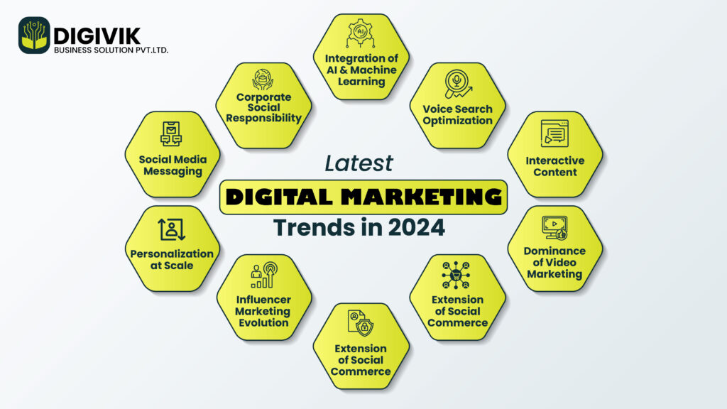 Digital marketing trends